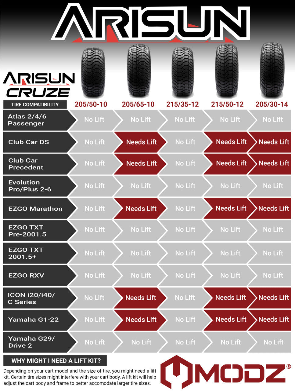 Arisun Cruze DOT Street 205/50‐10 - Set of 4