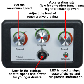 On the Fly Programmer, Navitas, Standard Vehicle
