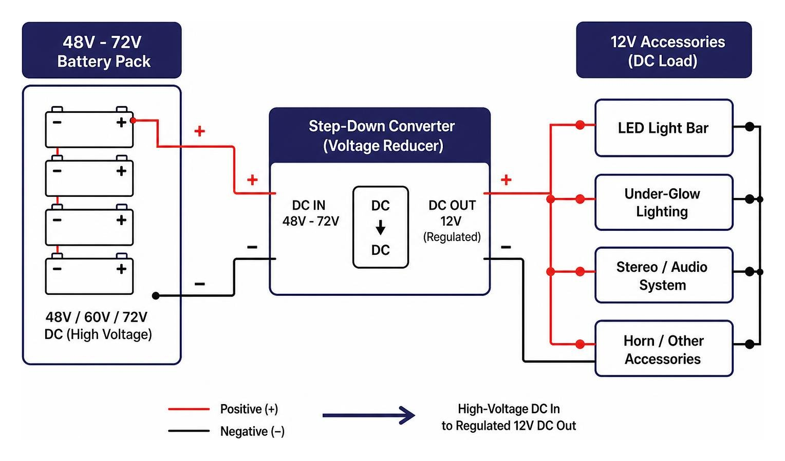A Practical Guide to Finding a Compatible Voltage Reducer for Golf Carts-Extreme Kartz