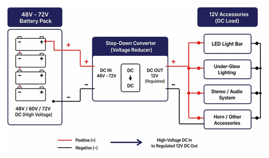 A Practical Guide to Finding a Compatible Voltage Reducer for Golf Carts