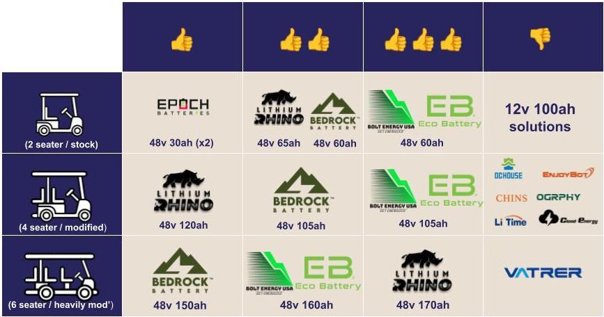 Which Lithium Battery is Good, Better, Best?-Extreme Kartz