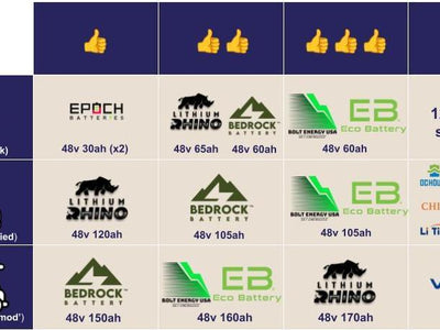 Which Lithium Battery is Good, Better, Best?