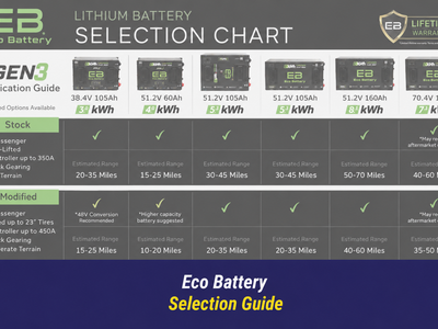 Eco Battery Selection Guide