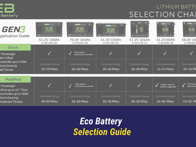 Eco Battery Selection Guide