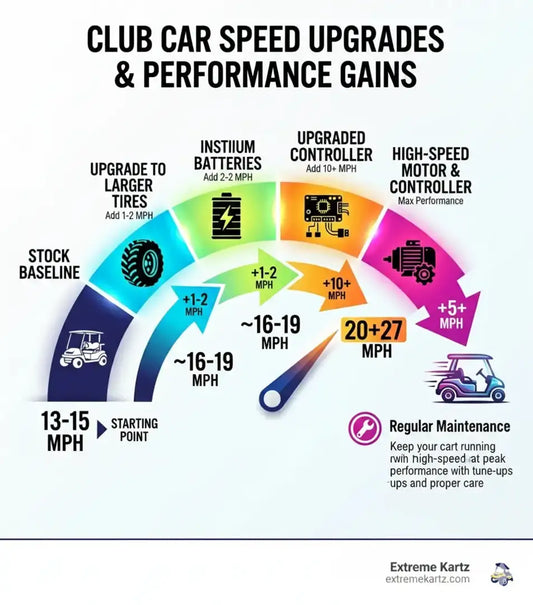 The 7 Best Golf Cart Performance Upgrades Compared