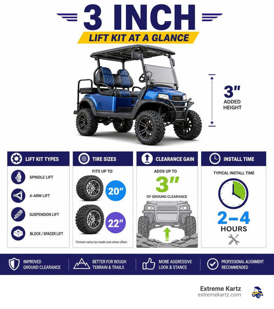 The Ultimate Guide to 3 Inch Lift Kits