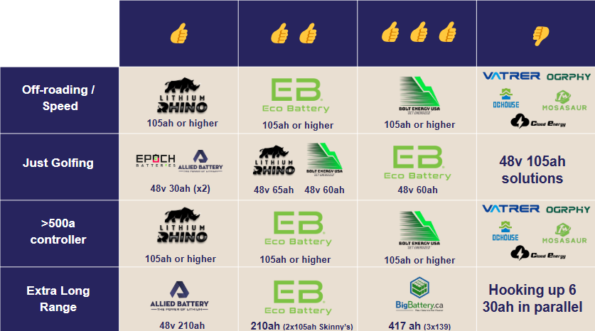 Which Lithium Battery is Good, Better, Best?-Extreme Kartz