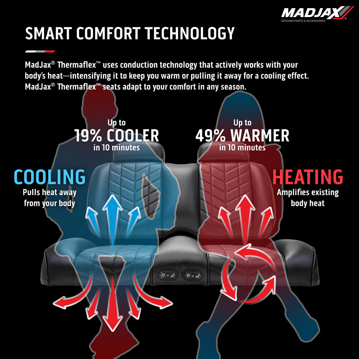 MadJax Aviator Yamaha Drive/Drive2 & ICON Graphite with Thermaflex Front Seat Cushions
