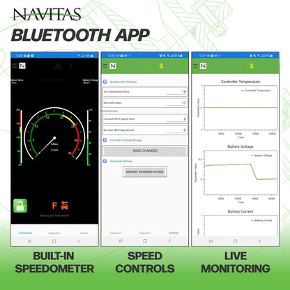 Bad Boy Buggy 600-Amp 4KW Navitas DC to AC TAC2 Conversion Kit
