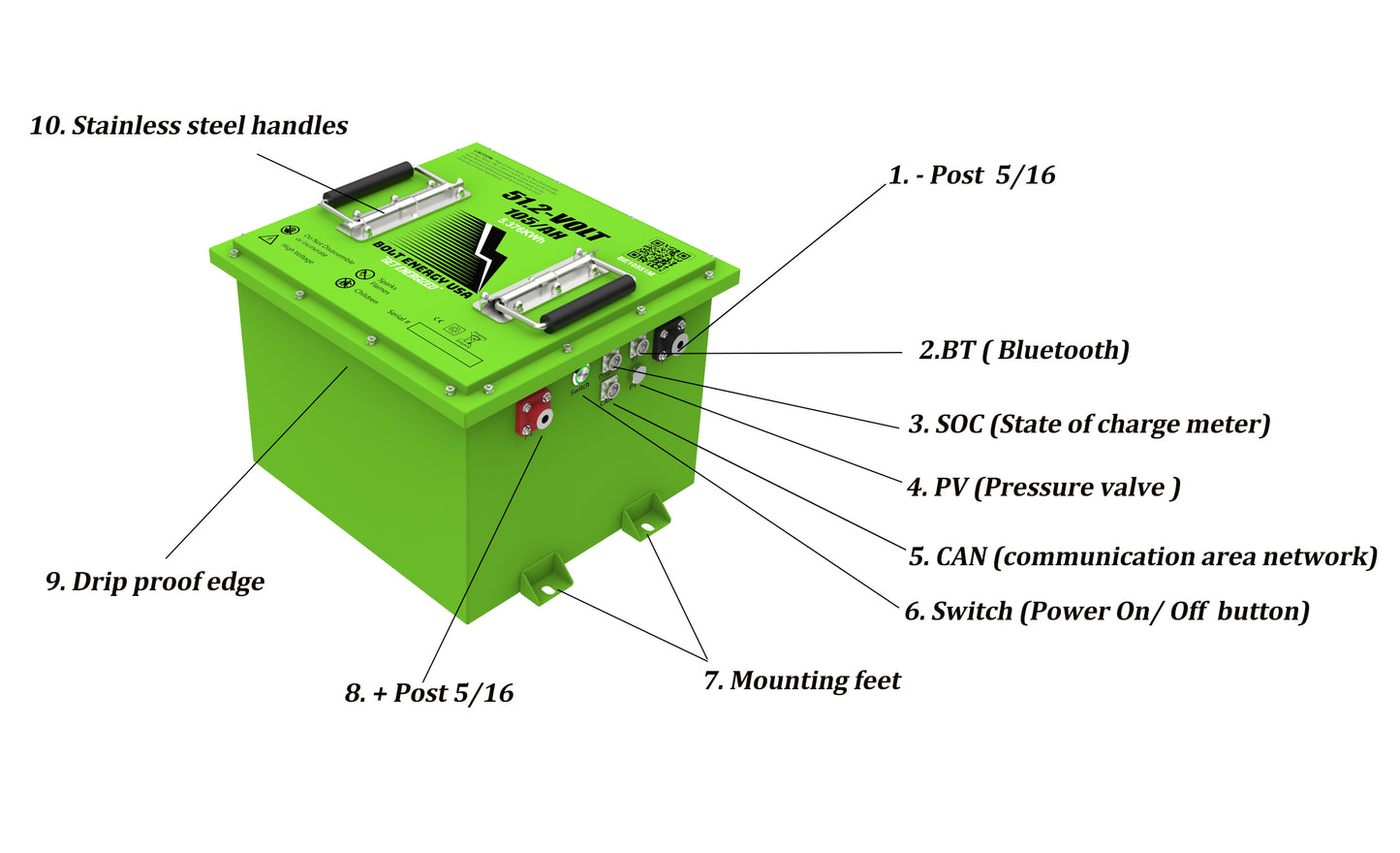 Bolt Energy 105AH 36 Volt Standard Kit - MINI HIGH OUTPUT GOLF CART LITHIUM BATTERY