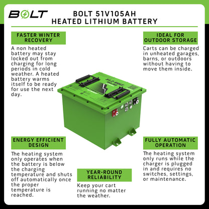Bolt Energy 48V 105Ah MINI Golf Cart Lithium Battery Bundle - Professional or Standard Kit