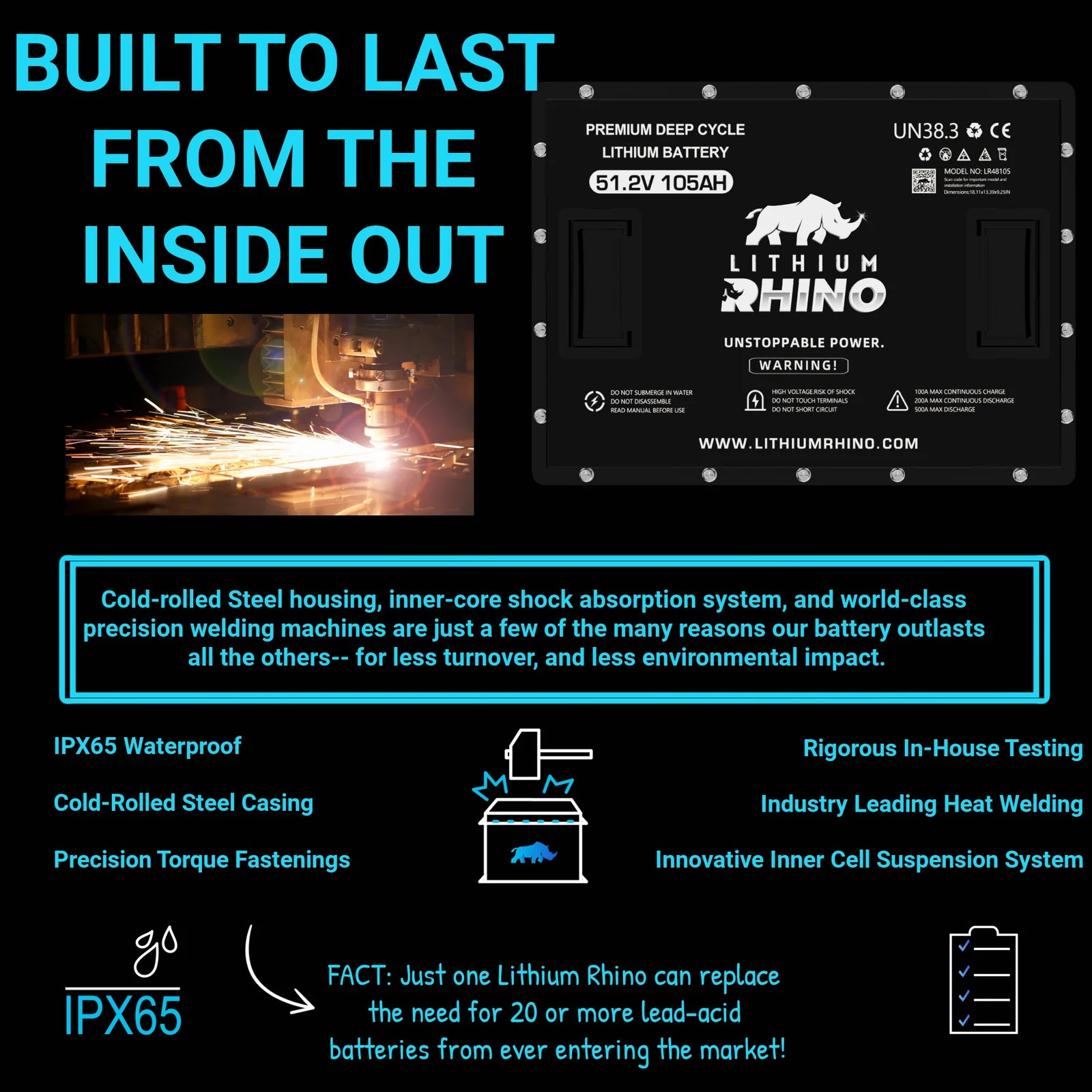 Lithium Rhino 36v 65ah Bundle