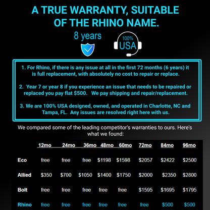 Lithium Rhino 76V 105AH Bundle