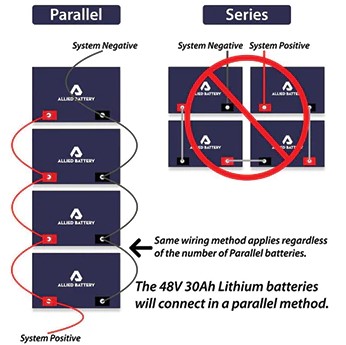 Use Parallel diagram to hookup cables