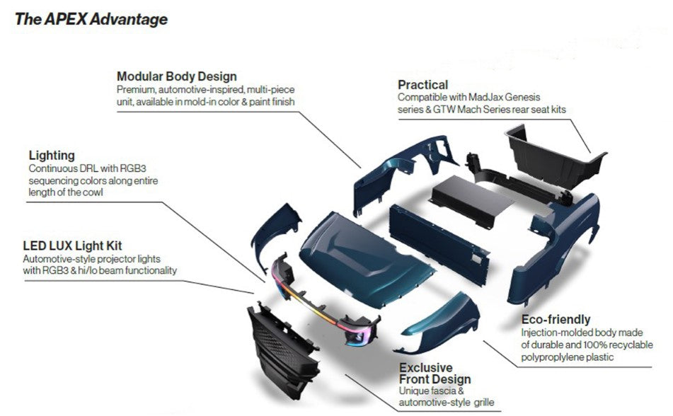 Apex Body Kit Features