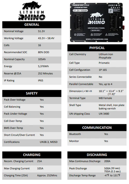 Lithium Rhino 48V 105AH Bundle