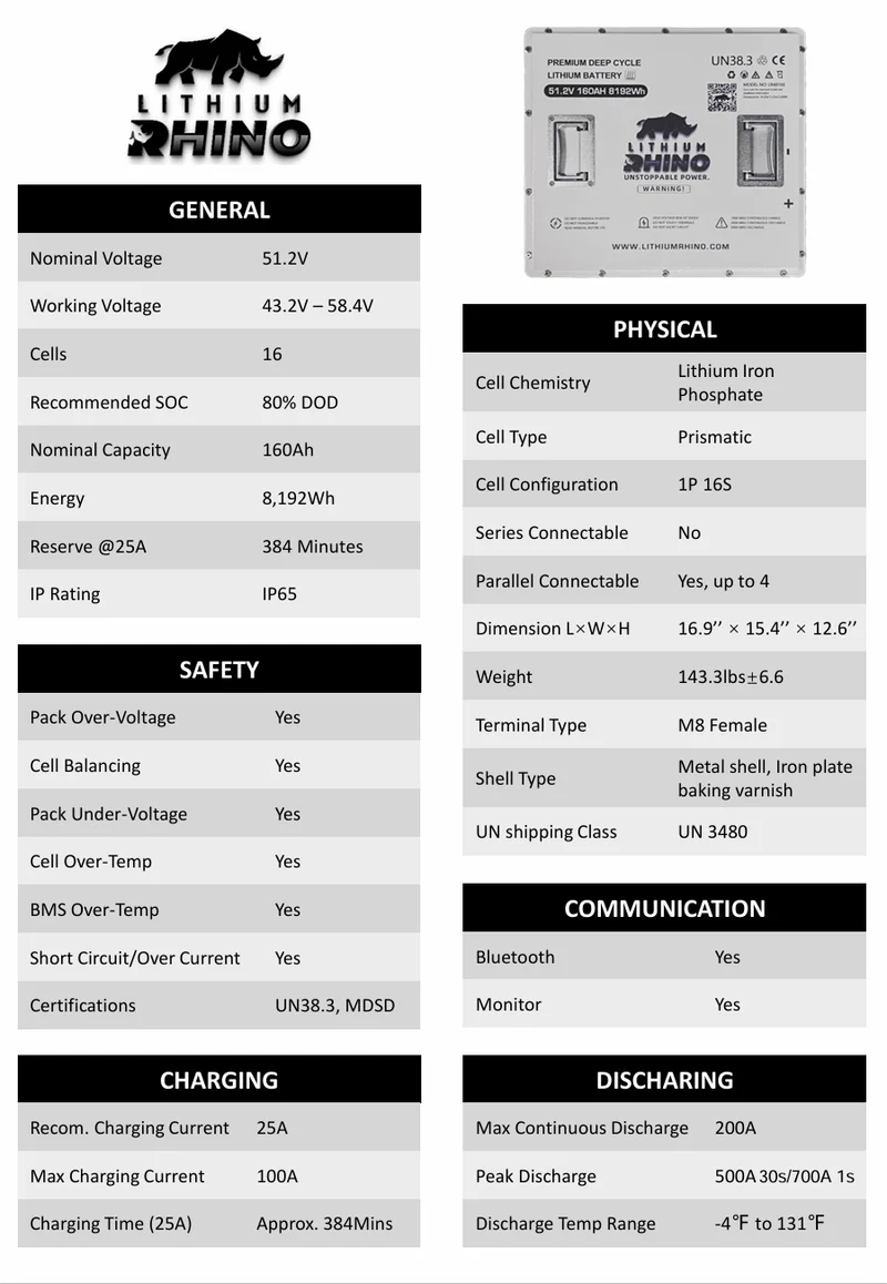 Lithium Rhino 48V 160AH Bundle