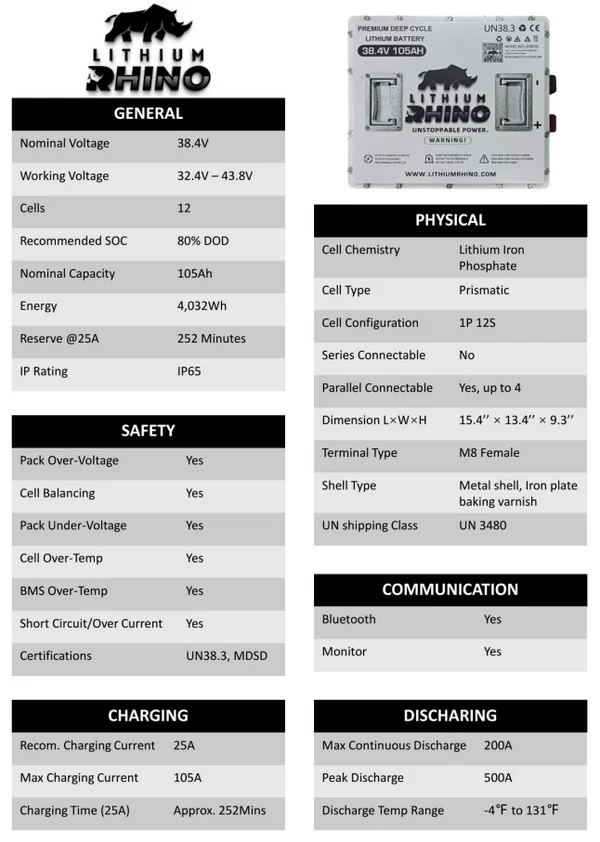 Lithium Rhino 36V 105AH Bundle