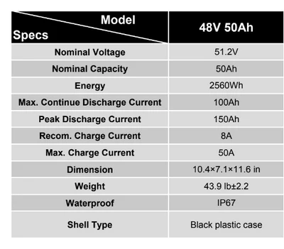 Lithium Rhino 48V 50AH Bundle