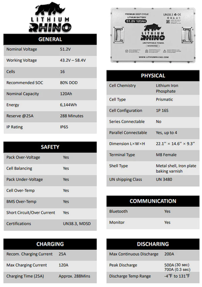 Lithium Rhino 48V 120AH Bundle