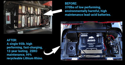 Lithium Rhino 36v 65ah Bundle